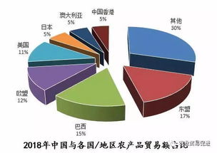 中國-東盟農產品貿易全景解讀 規模、結構與國內代理角色