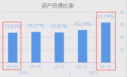 國內規模最大化合物半導體公司，兩個季度業績逆勢突破